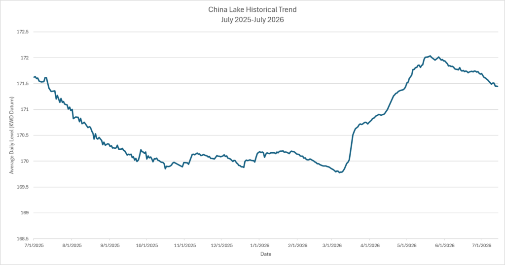 Details on China Lake Historical Trends from July 2025 to July 2026